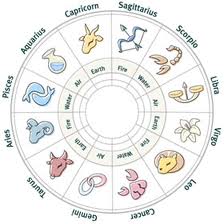 Todays Horoscopes For All Zodiac Signs On Friday